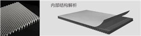 包柱鋁蜂窩板結構
