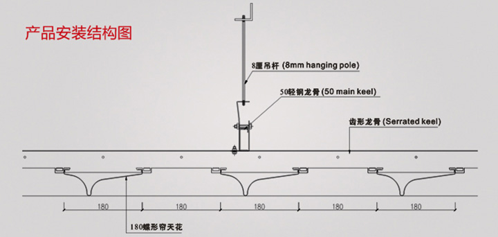 蝶形鋁掛片吊頂安裝結(jié)構(gòu) 蝶形鋁掛片吊頂安裝結(jié)構(gòu)