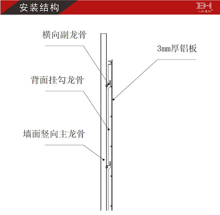 干掛鋁單板安裝結構